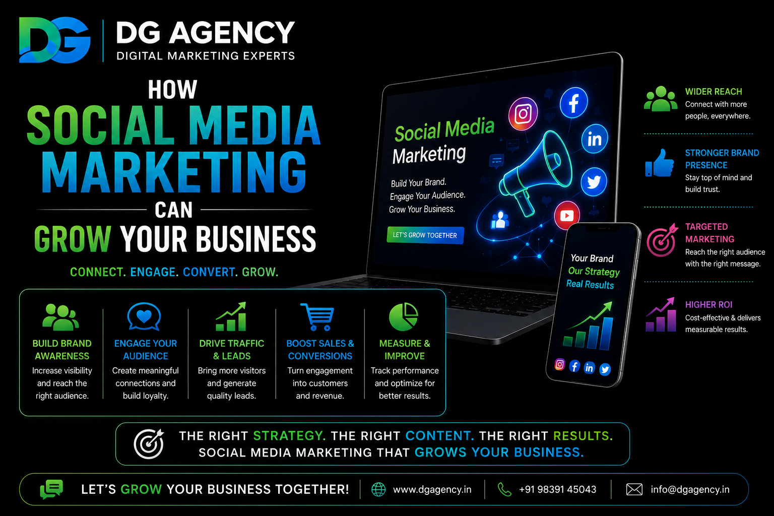 Social media marketing featured image by DG Agency showing audience engagement, brand awareness, lead generation, content strategy, and business growth