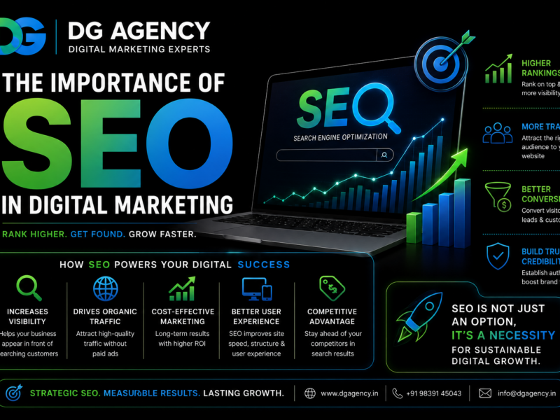 The Importance of SEO in Digital Marketing