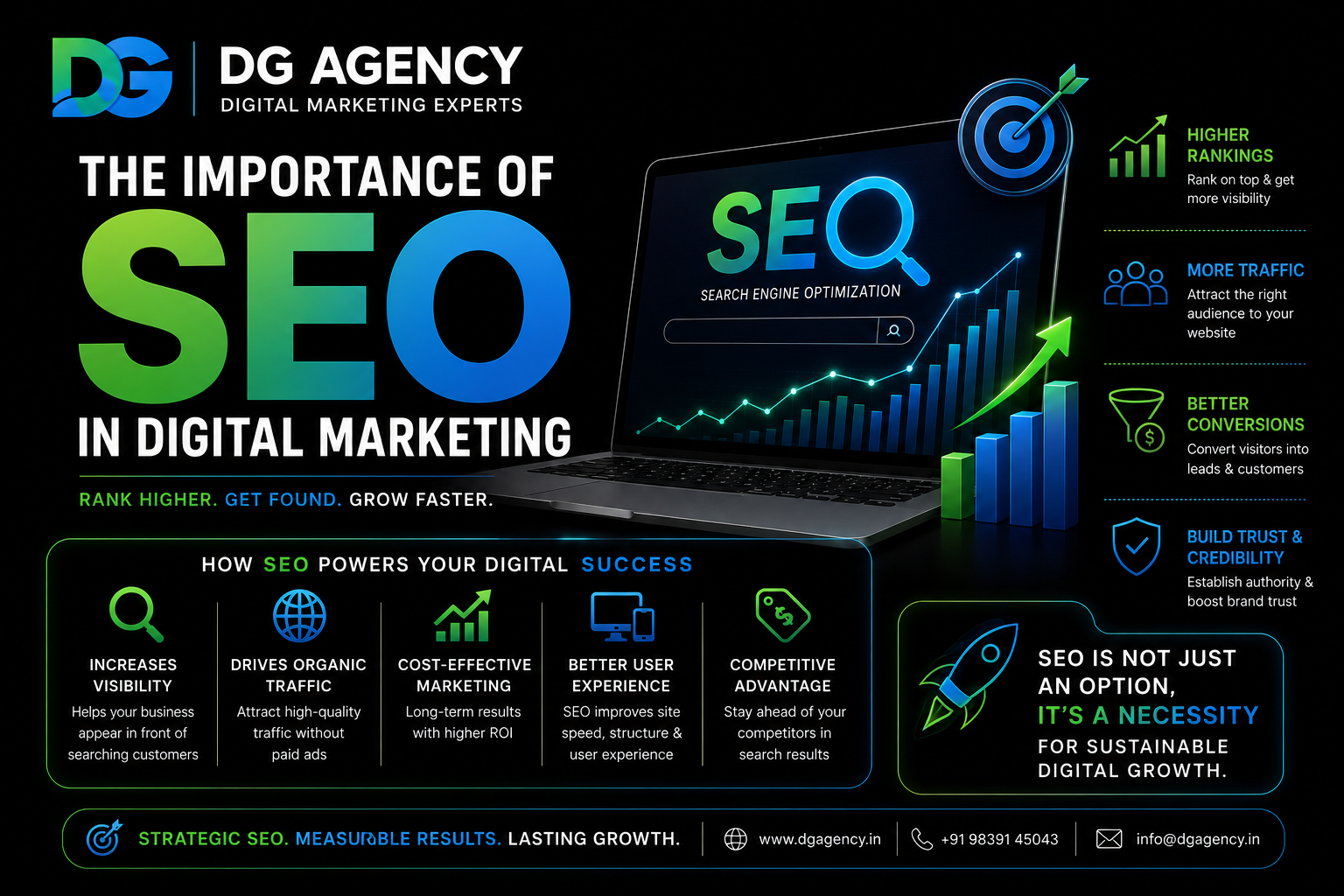 SEO in digital marketing featured image by DG Agency showing search engine optimization, higher Google rankings, organic traffic growth, brand visibility, and lead generation