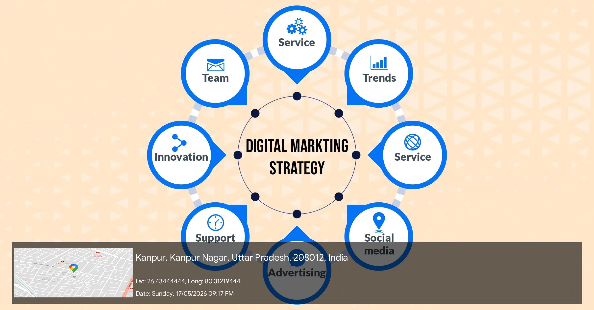Digital marketing results and business growth metrics