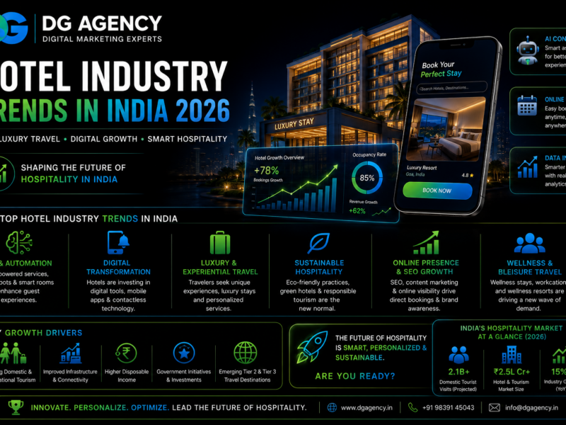 Hotel Industry Trends in India 2026: AI, Digital Growth, SEO & Future of Hospitality